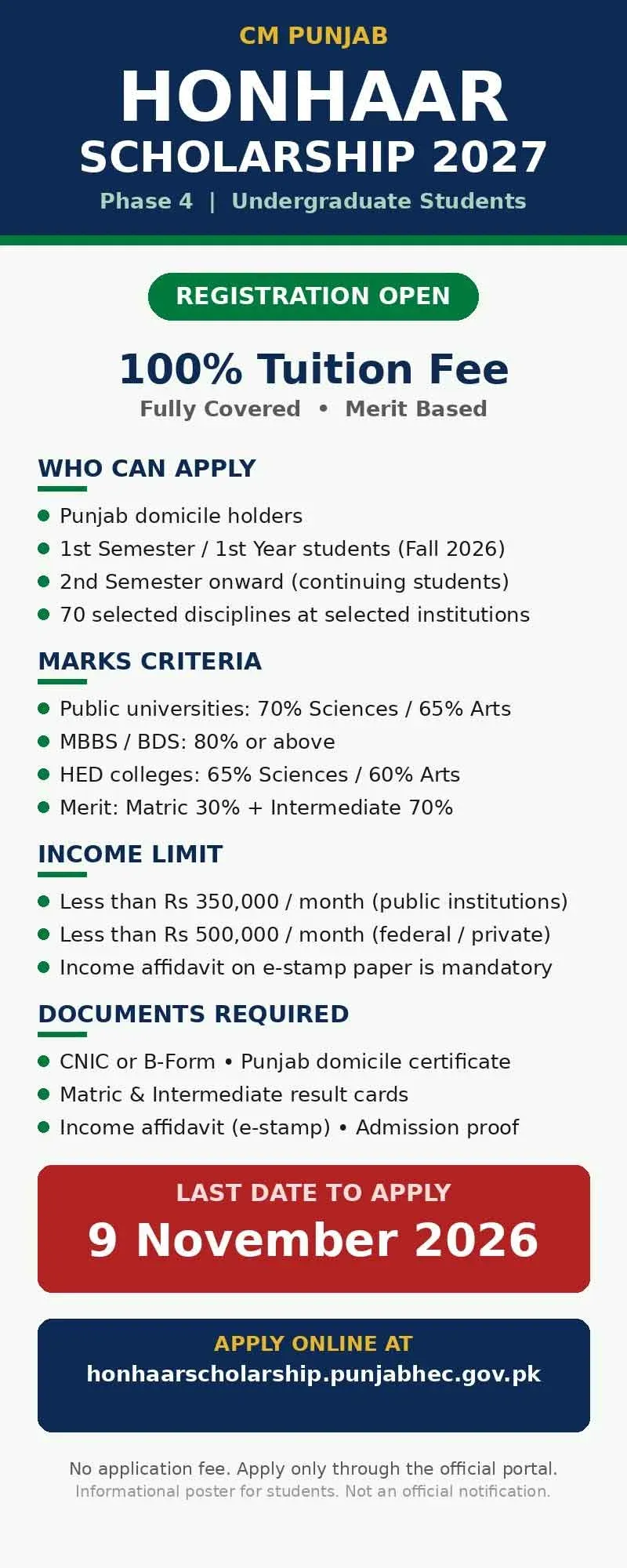 Documents Required Punjab Honhaar Scholarship